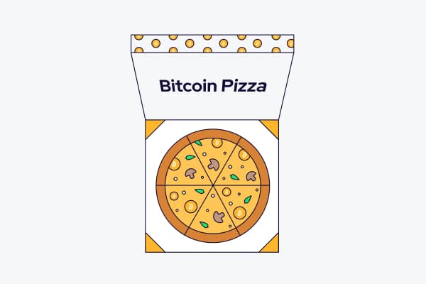 Bitcoin pizza day